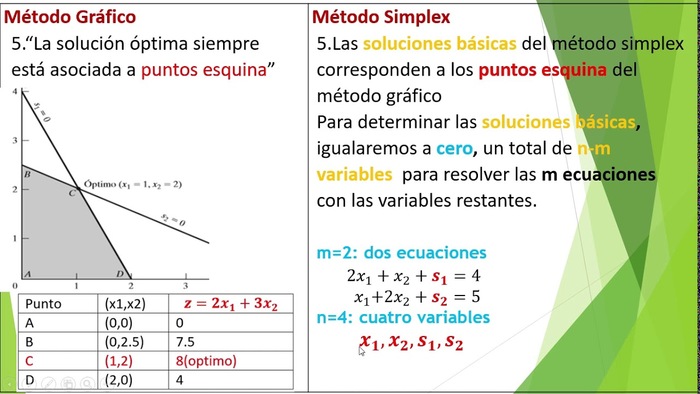 Simplex algebraico :: evidencia 3 modelacion